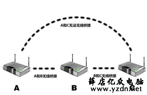 利用无线路由器的WDS,实现家庭无线全覆盖,手机无缝漫游
