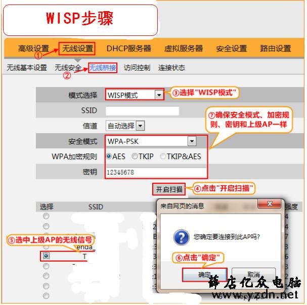 详细解释路由器三种无线连接方式,WISP、Client+AP、WDS的区别