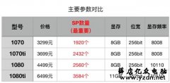 玩游戏怎么选择合适的显卡