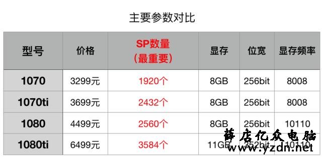 玩游戏怎么选择合适的显卡?游戏显卡应该这么选