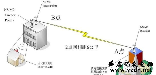 AP与路由器区别? 为何无线 AP比无线路由器要贵?