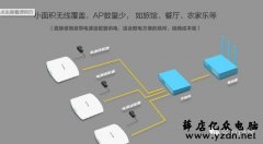 为什么无线AP比无线路由器要贵?有什么区别?