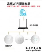 无线AP网络覆盖的几种组网方式