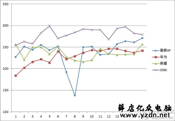 面板式AP、分布式路由、电力线、双频无线-四种WIFI覆盖方式对比
