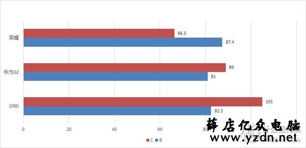 面板式AP、分布式路由、电力线、双频无线-四种WIFI覆盖方式对比