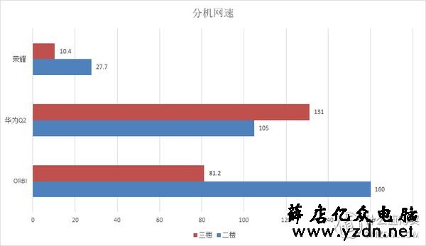 面板式AP、分布式路由、电力线、双频无线-四种WIFI覆盖方式对比