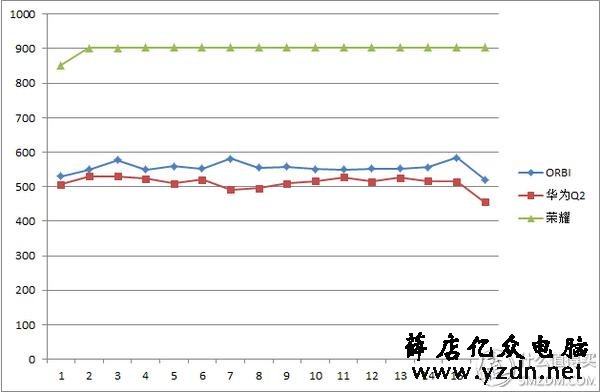 面板式AP、分布式路由、电力线、双频无线-四种WIFI覆盖方式对比