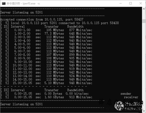 面板式AP、分布式路由、电力线、双频无线-四种WIFI覆盖方式对比