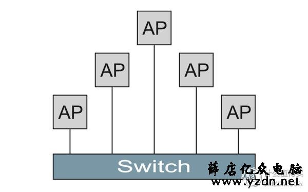 面板式AP、分布式路由、电力线、双频无线-四种WIFI覆盖方式对比