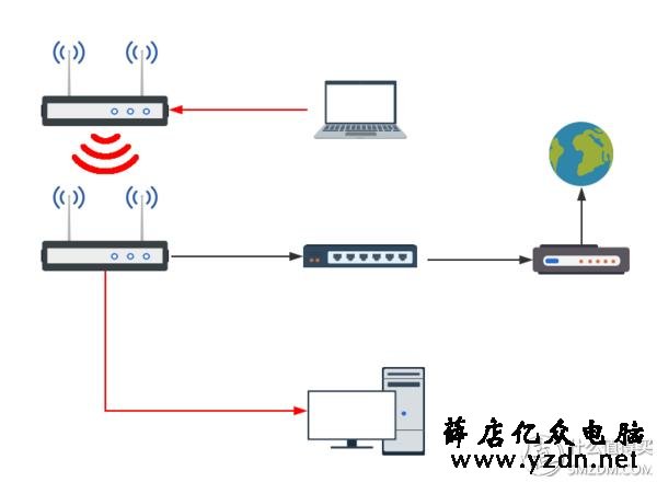 面板式AP、分布式路由、电力线、双频无线-四种WIFI覆盖方式对比