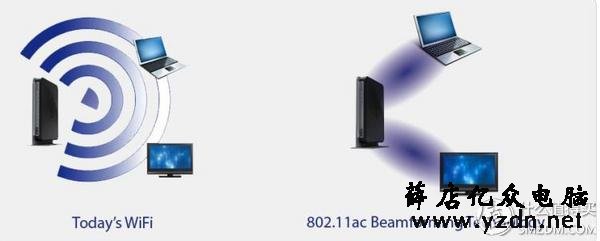 面板式AP、分布式路由、电力线、双频无线-四种WIFI覆盖方式对比