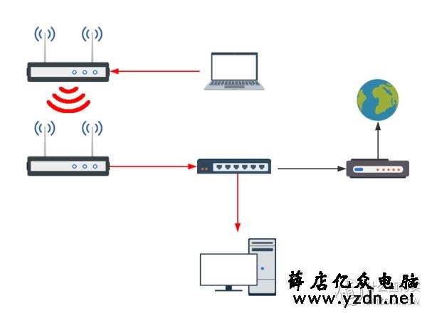 面板式AP、分布式路由、电力线、双频无线-四种WIFI覆盖方式对比
