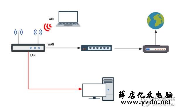 面板式AP、分布式路由、电力线、双频无线-四种WIFI覆盖方式对比