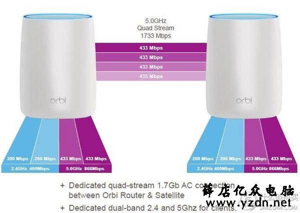 面板式AP、分布式路由、电力线、双频无线-四种WIFI覆盖方式对比
