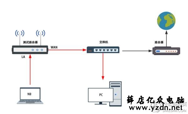 面板式AP、分布式路由、电力线、双频无线-四种WIFI覆盖方式对比