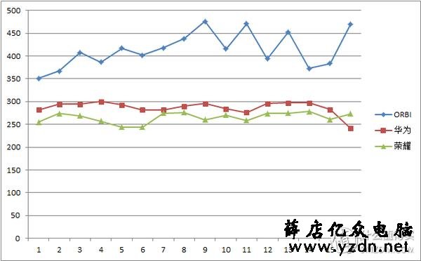 面板式AP、分布式路由、电力线、双频无线-四种WIFI覆盖方式对比