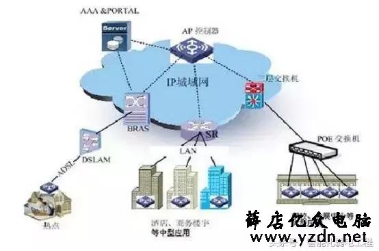 无线AP常用参数与无线AP的选型设计的方法