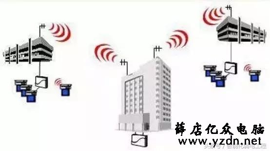 无线AP常用参数与无线AP的选型设计的方法