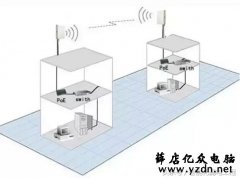 无线AP常用参数和无线AP的选型设计的方法