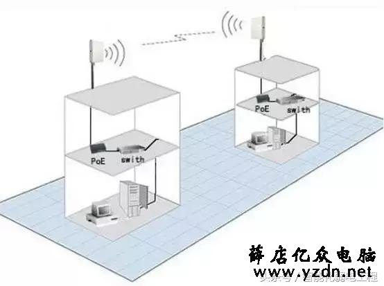 无线AP常用参数与无线AP的选型设计的方法