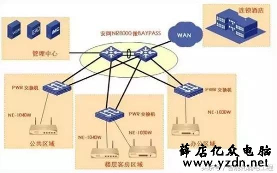 无线AP常用参数与无线AP的选型设计的方法
