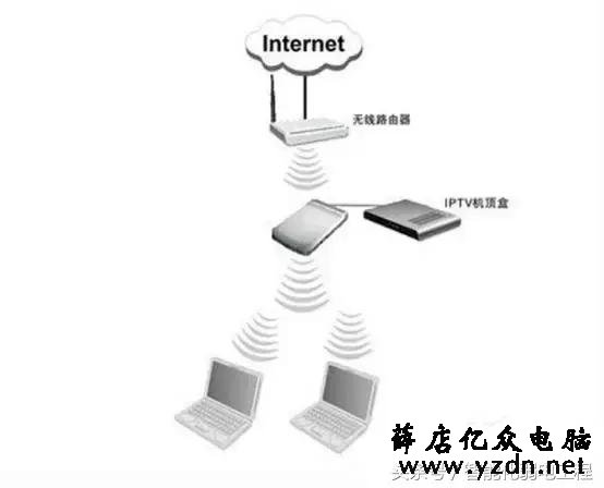 无线AP常用参数与无线AP的选型设计的方法