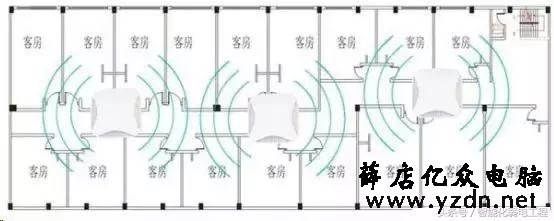 无线AP常用参数与无线AP的选型设计的方法