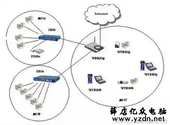 无线AP常用参数与无线AP的选型设计的方法