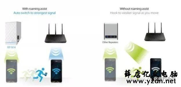 多个无线 AP 怎么实现无缝漫游?