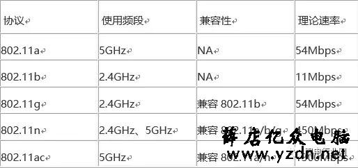 无线AP的带机量是多少?