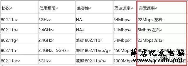 无线AP的带机量是多少?