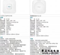 无线AP的带机量是多少?