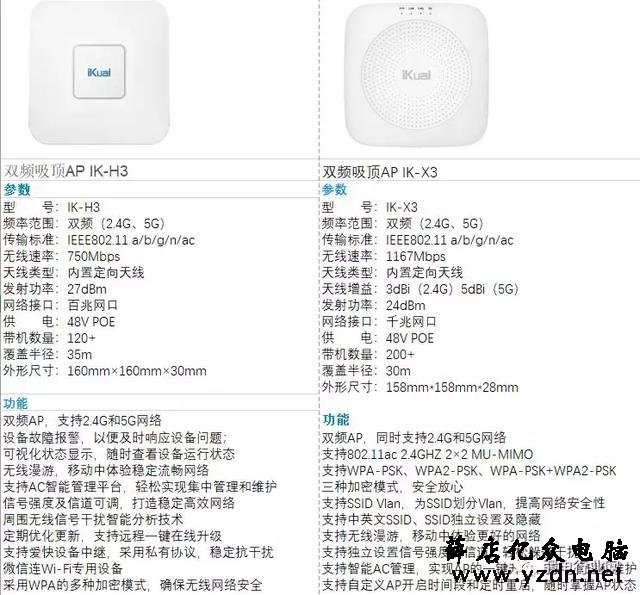 无线AP的带机量是多少?