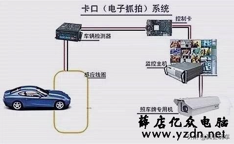 怕违章?没事,教你区分路上各种摄像头!看完就懂