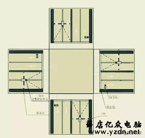 怕违章?没事,教你区分路上各种摄像头!看完就懂