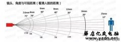 选择监控摄像头焦距、角度、距离参考