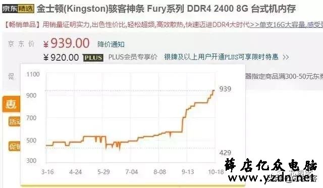 内存暴跌仍将继续,何时上车最合适?