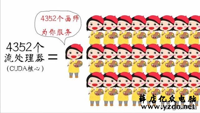 电脑游戏显卡知识扫盲,NVIDIA和AMD买啥牌子好?什么型号更值?
