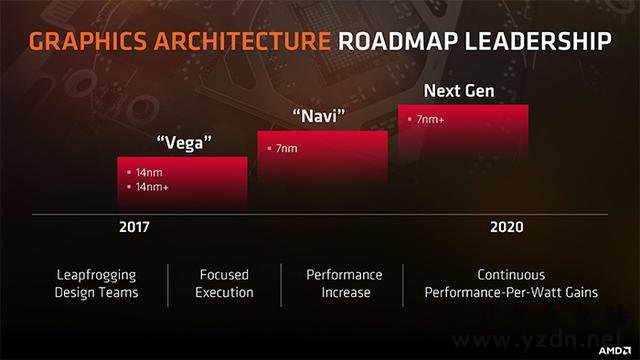 AMD Navi显卡规格泄露:7nm工艺,最高249美元,支持光追