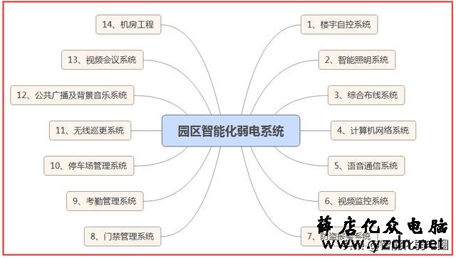 弱电方案设计师如何选型合适的交换机
