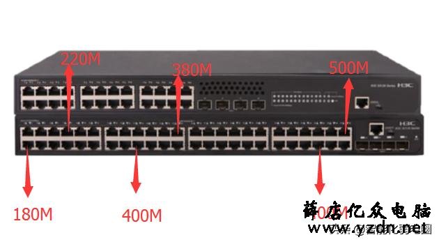 弱电方案设计师如何选型合适的交换机