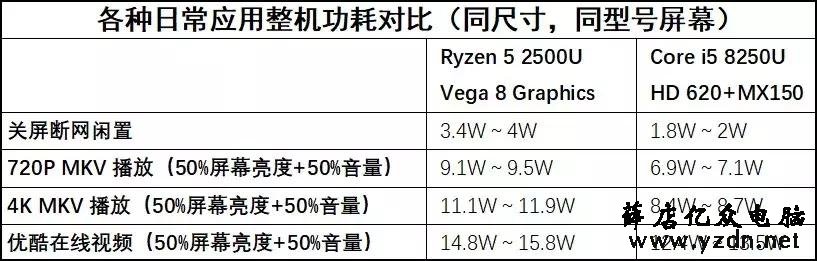 全新Ryzen 3500U来了!能跑多少分?我们给你一组真实数据