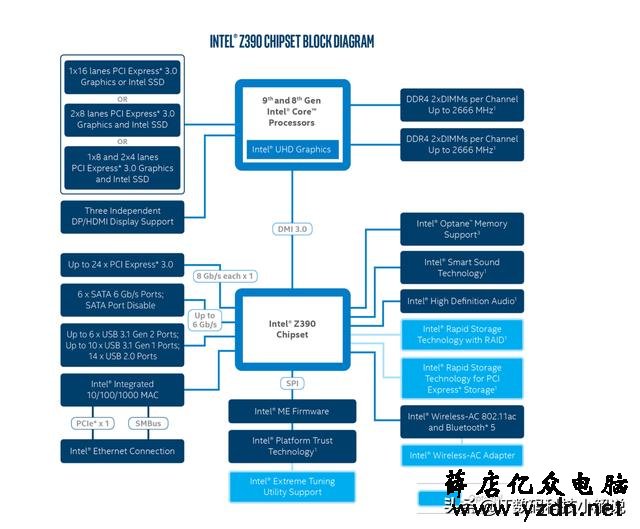三代锐龙将带来PCIe 4.0,但你知道什么是PCIe ,又是如何划分?