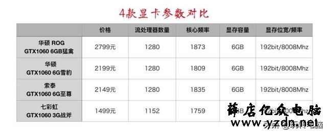 电脑游戏显卡知识扫盲,NVIDIA和AMD买啥牌子好?什么型号更值?