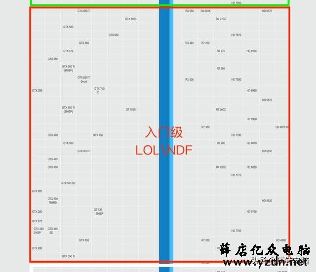 电脑游戏显卡知识扫盲,NVIDIA和AMD买啥牌子好?什么型号更值?