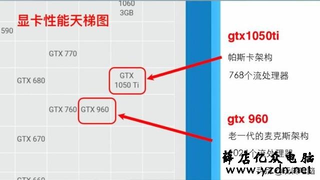 电脑游戏显卡知识扫盲,NVIDIA和AMD买啥牌子好?什么型号更值?