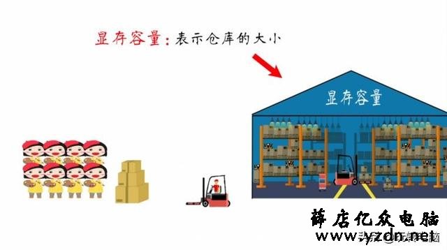 电脑游戏显卡知识扫盲,NVIDIA和AMD买啥牌子好?什么型号更值?