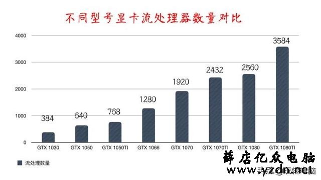 电脑游戏显卡知识扫盲,NVIDIA和AMD买啥牌子好?什么型号更值?