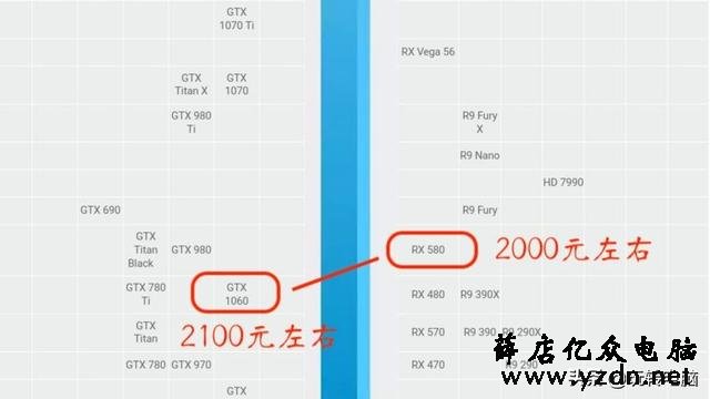 电脑游戏显卡知识扫盲,NVIDIA和AMD买啥牌子好?什么型号更值?