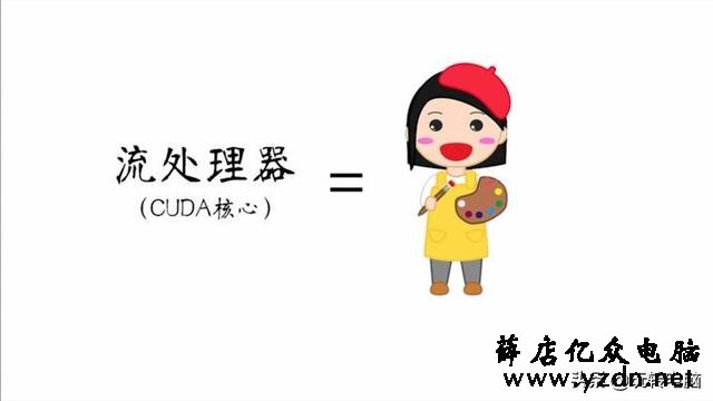 电脑游戏显卡知识扫盲,NVIDIA和AMD买啥牌子好?什么型号更值?